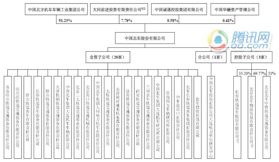 聚焦中国北车IPO_财经频道_腾讯网