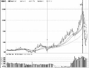 从战略高度认识股市市场化改革_股市杂谈
