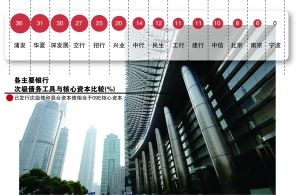 次级债约法四章 监管部门要求商行反馈意见_即