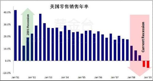 GDP的v型