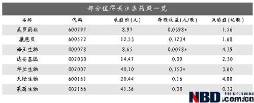 医药板块利好刺激 研究员继续唱多_热点板块