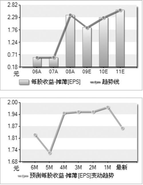 图表数据来源:Wind资讯_中国证券报
