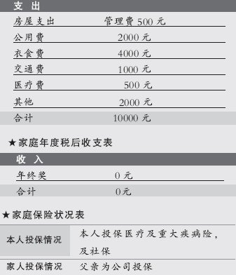 理财规划:大额资金选择阳光私募争取高收益_理