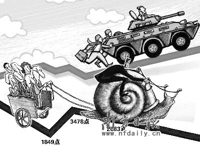 机构重仓的牛股为何变成蜗牛股 或潜伏补涨机