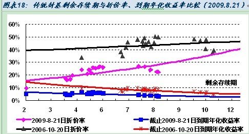 9月基金投资策略报告及组合推荐_投资基金