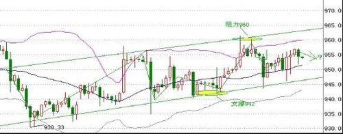香港仟家信:9月2日技术解盘_金市分析