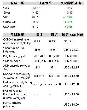 ACM:每日国际金融市场分析(中英文对照)_速递