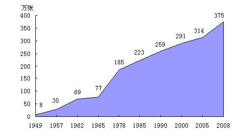 朝鲜gdp总量_1949中国gdp总量
