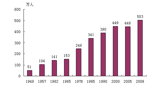 朝鲜gdp总量_2008年gdp中国总量(2)