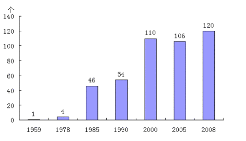 1949世界经济总量_2020世界经济总量图片(3)