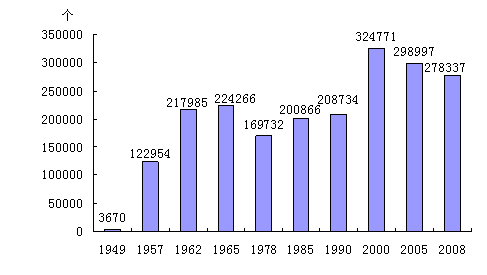 朝鲜gdp总量_2008年gdp中国总量(3)