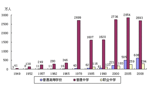 中国gdp经济增长图_2060年中国gdp