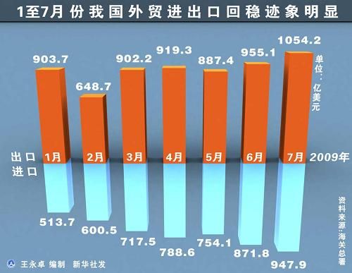 2019下半年经济热点_热点聚焦 宏观经济下半年实现开门红