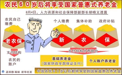 国务院关于开展新型农村社保试点的指导意见_