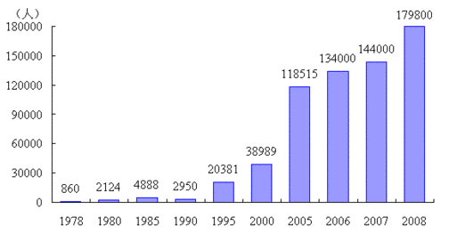 中国经济总量跃居世界第_中国世界地图