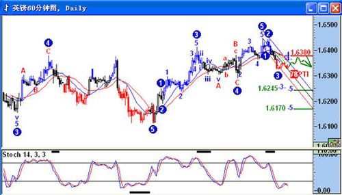 9月8日英镑和澳元走势分析_速递_财经_