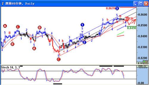 9月8日英镑和澳元走势分析_速递_财经_