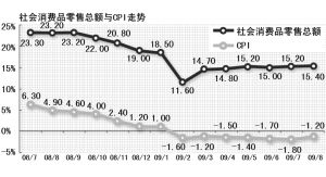 珠海8月经济数据gdp_香洲仍是GDP霸主 高新区增速紧咬横琴