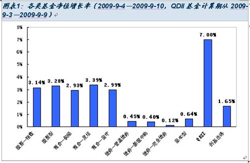 关注建信优势基金救生艇条款引发的投资机会_