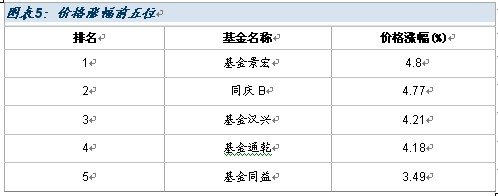 关注建信优势基金救生艇条款引发的投资机会_