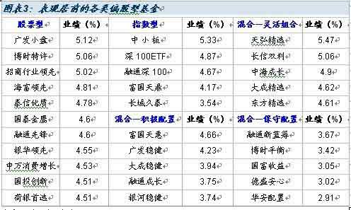 关注建信优势基金救生艇条款引发的投资机会_