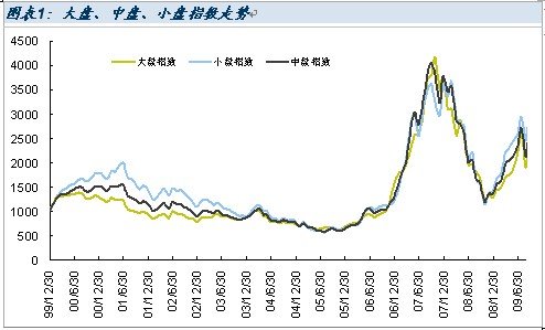 信达澳银中小盘股票型基金投资价值分析_投资