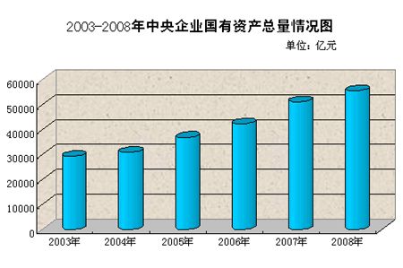 2008年奥运会吉祥物_2008年腾讯收入(3)