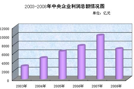 央企经济总量_世界经济总量图片