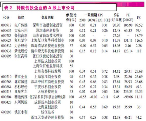 三大角度把握创业板投资主题(附持股一览表)_