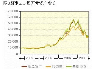 应对震荡风险 跨市场指数基金值得关注