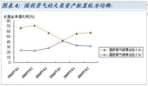 国投瑞银景气行业混合型基金投资价值分析_投