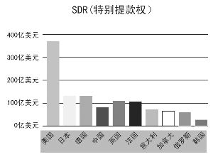 gdp 经济体_G20经济体GDP