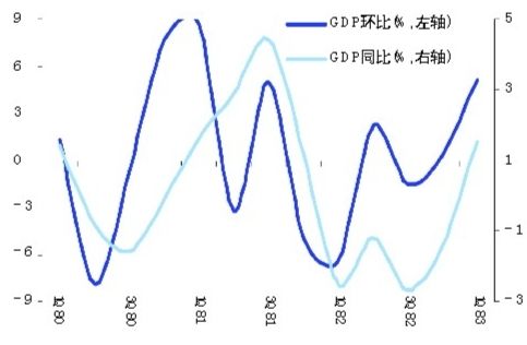 gnp和gdp的故事_事业单位考试公基知识 关于GDP和GNP那些事(3)