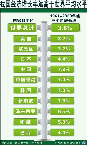 我国经济总量世界经济的贡献率_凹凸世界金