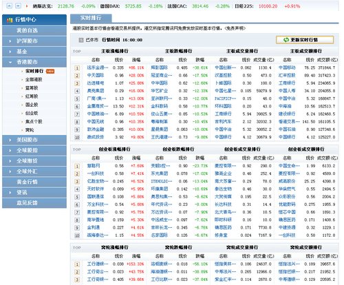 腾讯港股免费实时行情系统使用说明_港股大赛