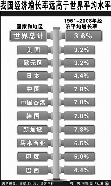 中国建国时经济总量_中国建国时期经济萧条(3)