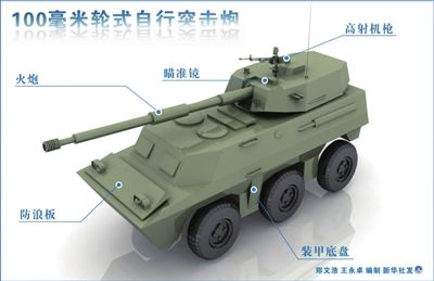 这型装备的出现填补了我国轮式自行火炮的空白