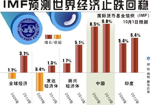 冷战gdp_马平 超越冷战思维,延续中国经济奇迹