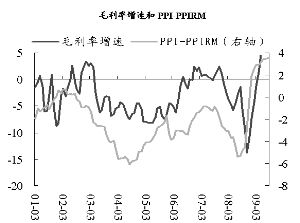 gdp的增长依靠_中国gdp增长图