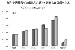 喝什么解酒最快最有效_什么是有效收入(3)
