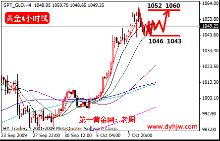 第一黄金网:黄金高位震荡 依然看好后市行情_