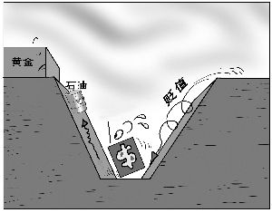 美金营造大趋势 黄金黑金积极上涨跟进_期市