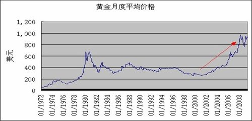 gdp大涨的原因_日确诊人数近5万,美股为何还在涨(2)