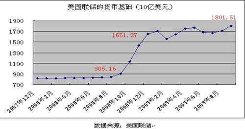 gdp乘数为4(2)