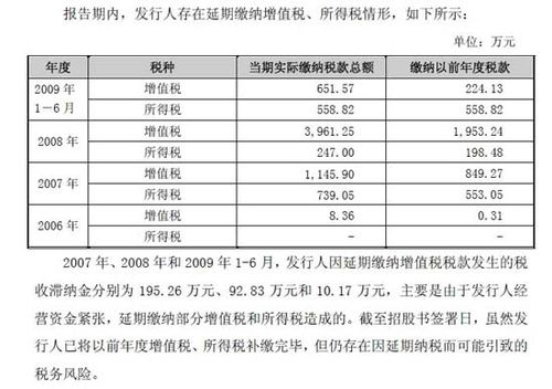 金亚科技遭夏草连发七问 财务杀手现身路演现