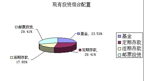 度身定做:北京海归家庭 创业和保障计划_理财