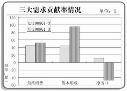 gdp增速_1季度gdp 7.7(3)