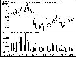 potential gdp_马刺gdp