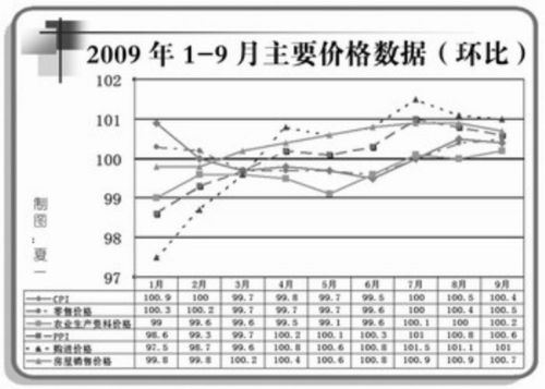 宏观经济总量指标包括_宏观经济的图片(3)