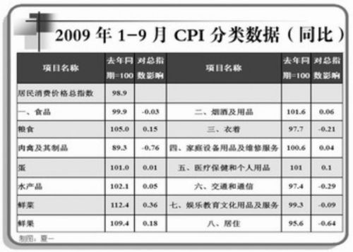 宏观经济总量指标包括_宏观经济的图片(2)